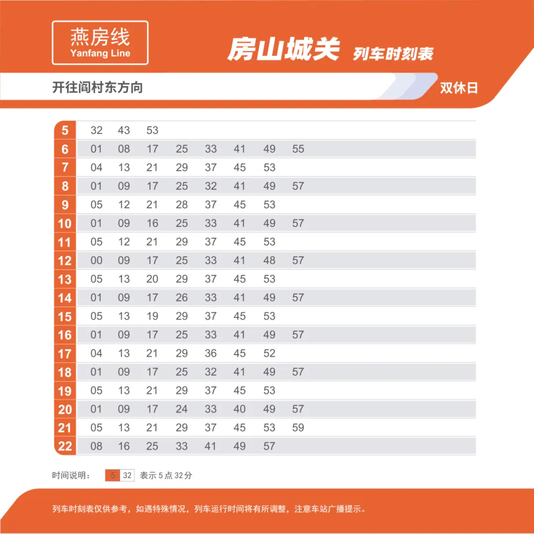 房山城关