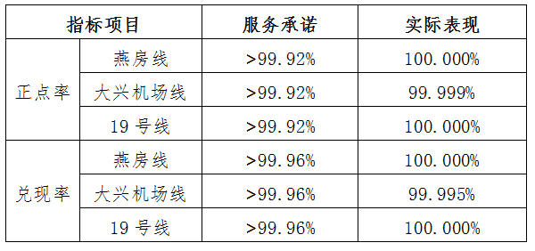 电子转盘