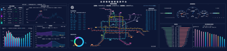 北京地铁能耗统计与监测平台
