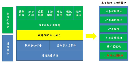 自动售票机（TVM）