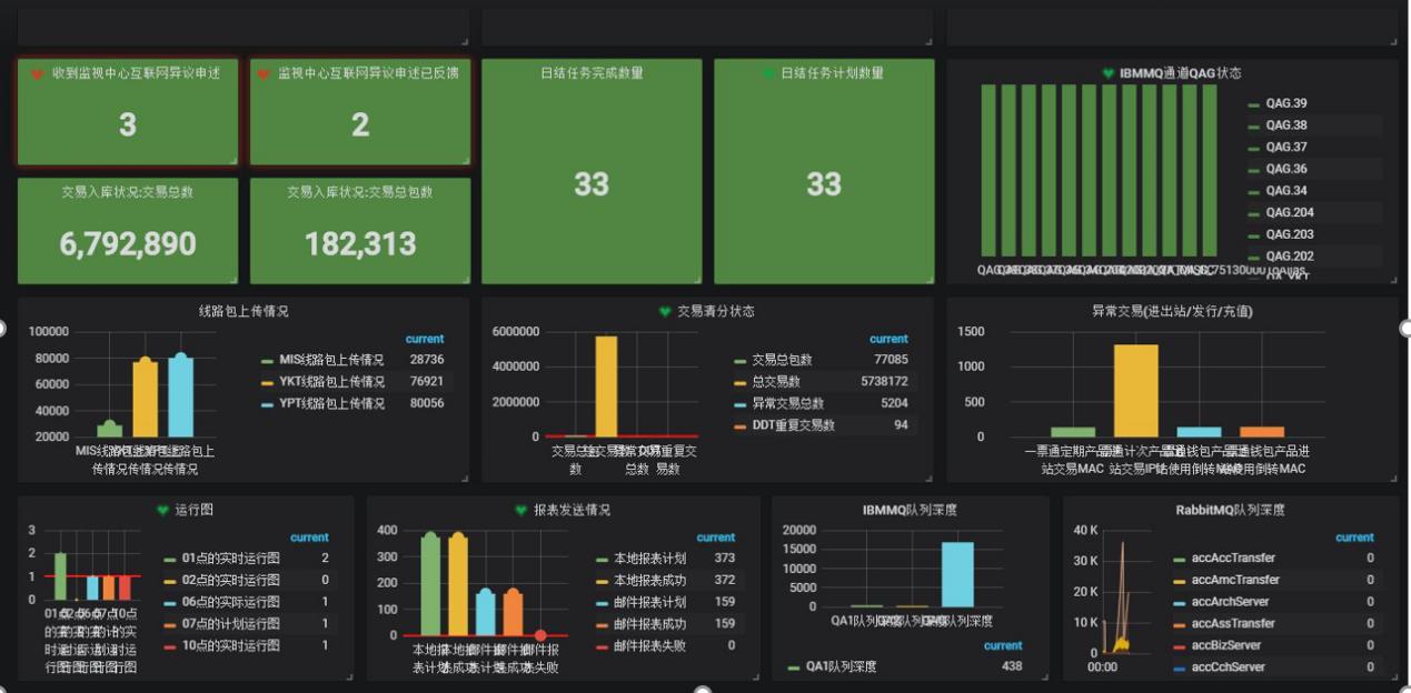 ACC应用系统运维