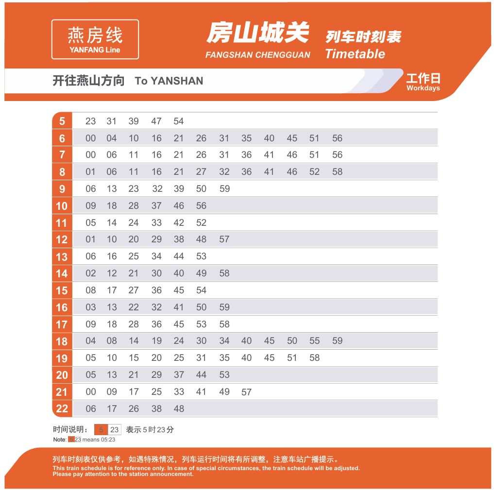 房山城关