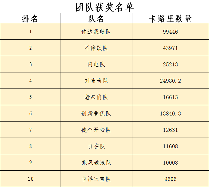 1.小组获奖名单.png