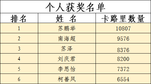 2.个人获奖名单.png